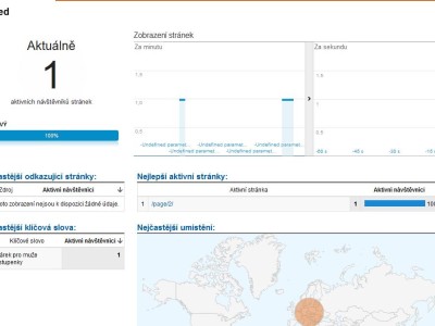 Google Analytics v reálném čase