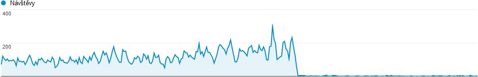Extrémní pokles návštěvnosti Seznam